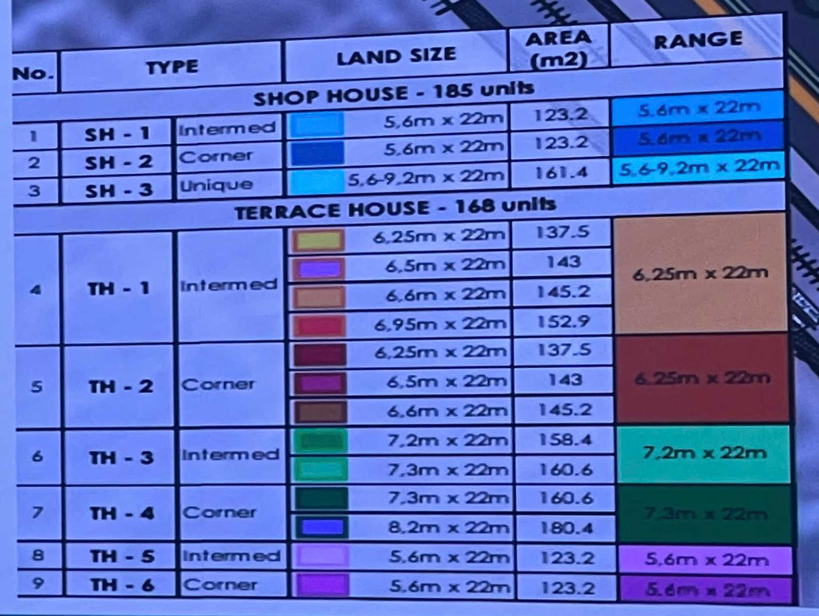 Cơ cấu sản phẩm tại Four Seasons Mailand Hanoi City Bắc An Khánh